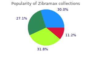 cheap zibramax 250mg visa
