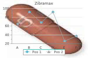 buy discount zibramax line