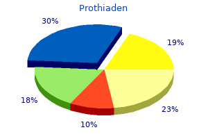 purchase 75 mg prothiaden free shipping