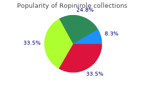cheap ropinirole 2mg