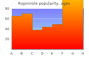 ropinirole 2mg amex