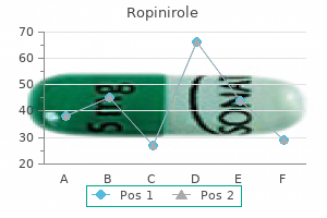 purchase ropinirole 1 mg online