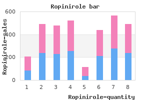 cheap ropinirole generic
