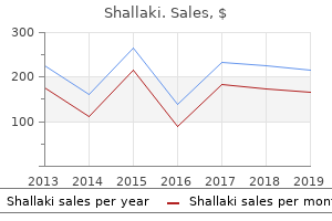 discount shallaki generic