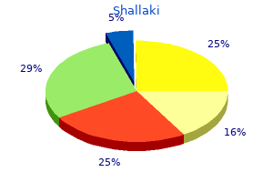 buy shallaki mastercard