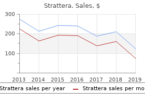 discount 25mg strattera amex