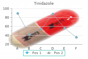 purchase tinidazole cheap