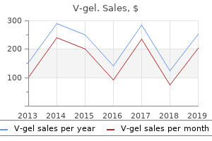 buy v-gel online