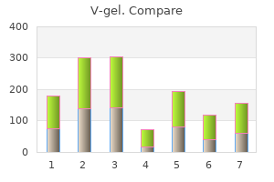 cheap v-gel 30gm line