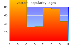 cheap 20 mg vastarel otc