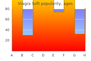 buy viagra soft 100 mg fast delivery