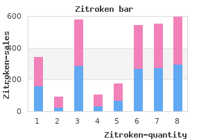 generic zitroken 100mg with amex