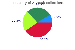 purchase zitrotek 500mg free shipping