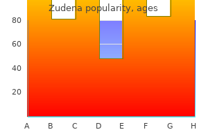 purchase zudena 100mg on-line