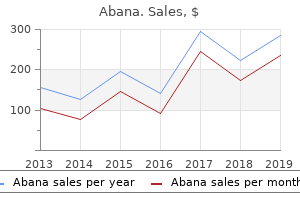 order abana visa