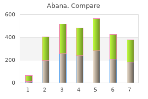 abana 60pills lowest price