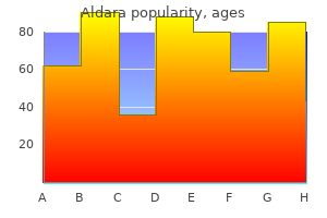 purchase aldara cheap