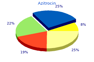 buy azitrocin from india