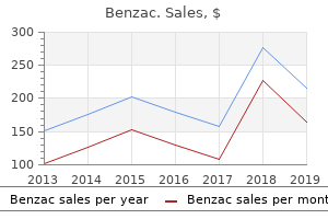 purchase benzac on line amex