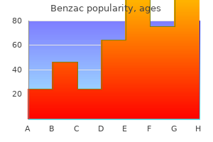 cheapest benzac