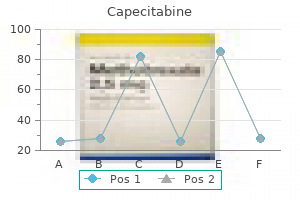 purchase capecitabine from india
