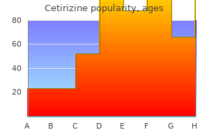 purchase 5mg cetirizine fast delivery