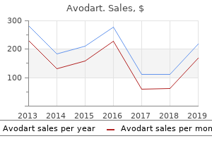 cheap avodart 0.5mg on line