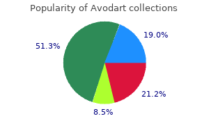 buy generic avodart 0.5 mg on-line