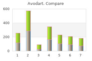 buy avodart 0.5 mg amex