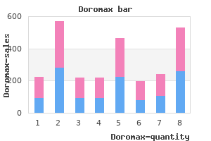 quality doromax 250mg