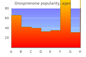 purchase drospirenone us