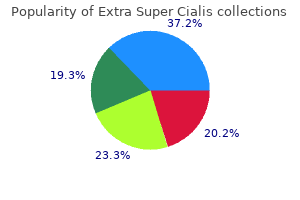 extra super cialis 100mg with mastercard