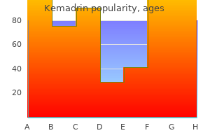 buy kemadrin 5 mg overnight delivery