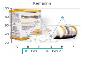 buy kemadrin 5mg otc