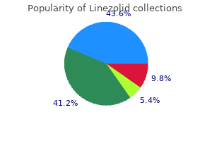 purchase linezolid cheap