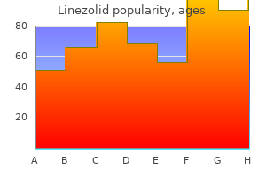 order generic linezolid on-line