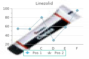 buy 600mg linezolid amex