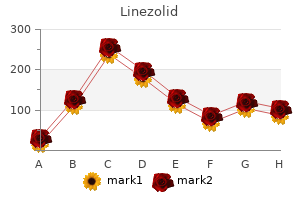purchase generic linezolid