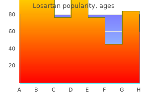 discount losartan 25mg amex