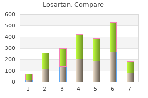 losartan 25mg mastercard
