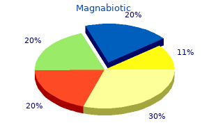 magnabiotic 100mg fast delivery