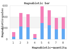 order magnabiotic once a day