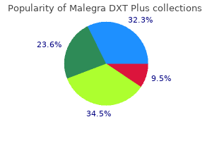 buy discount malegra dxt plus on line