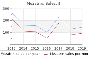 discount mezatrin 100 mg online