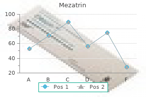 buy generic mezatrin 500mg
