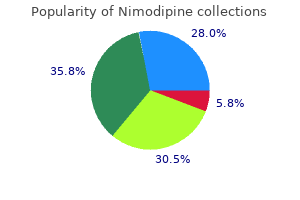 buy generic nimodipine 30mg