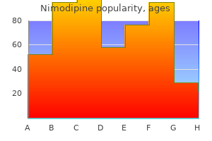 discount 30mg nimodipine visa