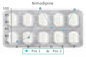 order nimodipine 30mg fast delivery