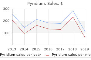 best purchase for pyridium