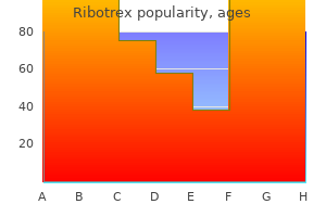 purchase ribotrex 250mg online